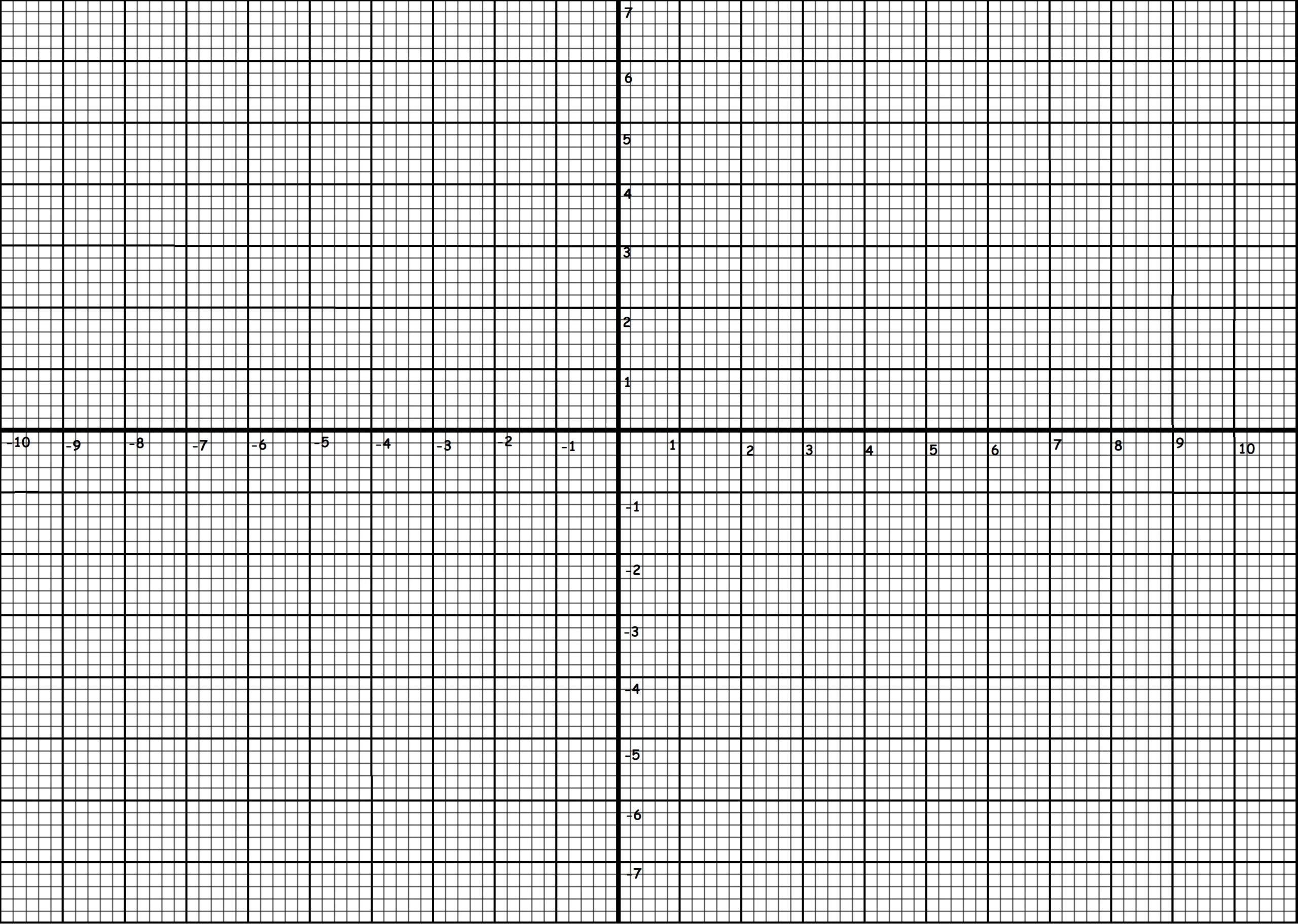 Cartesian Plane Graph In Mutiples Of 2