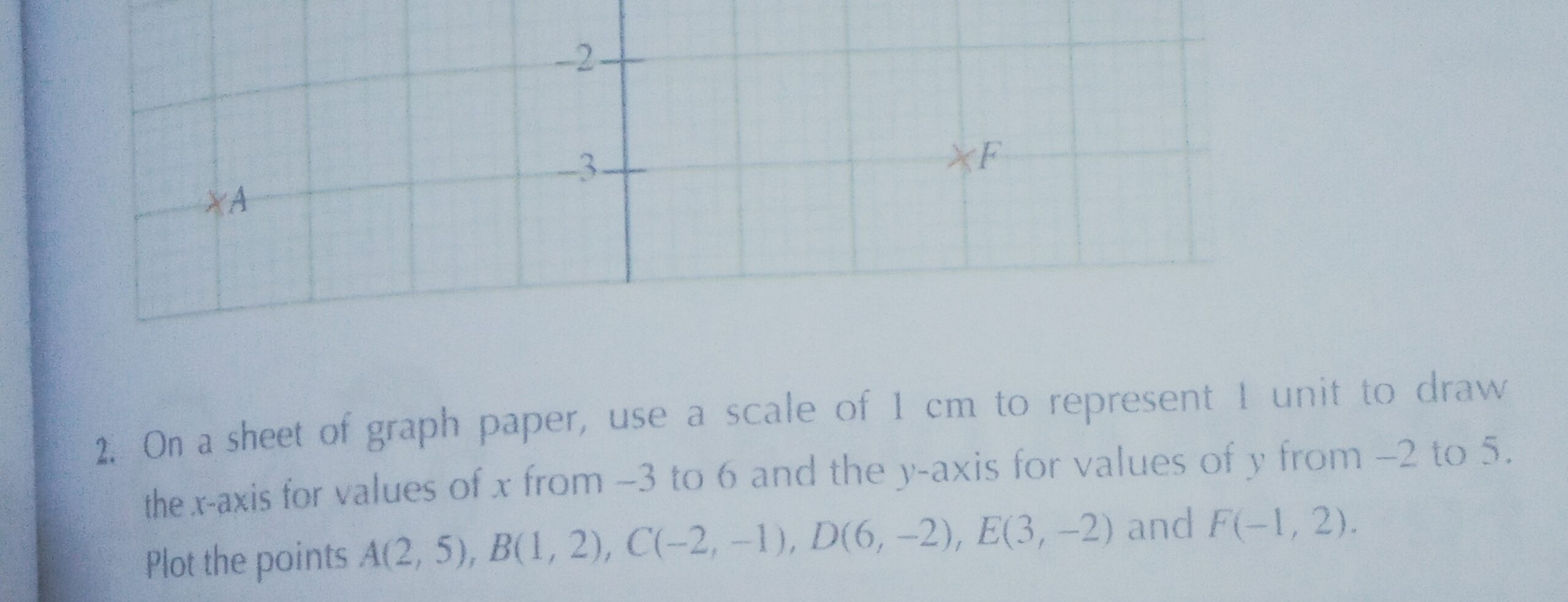 Graph Paper 1 Unit