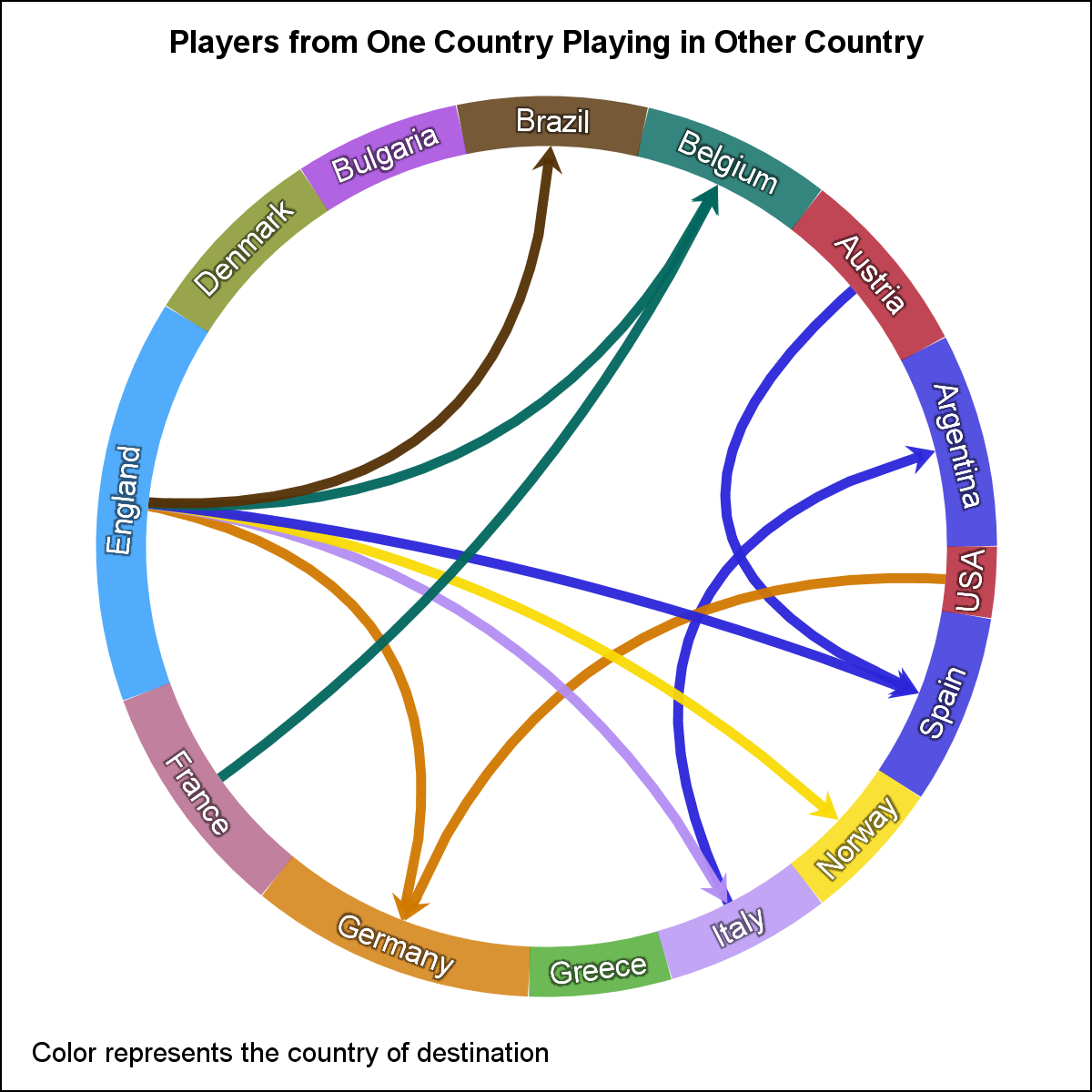 Outside the box Directed Circle Link Graphs Graphically Speaking