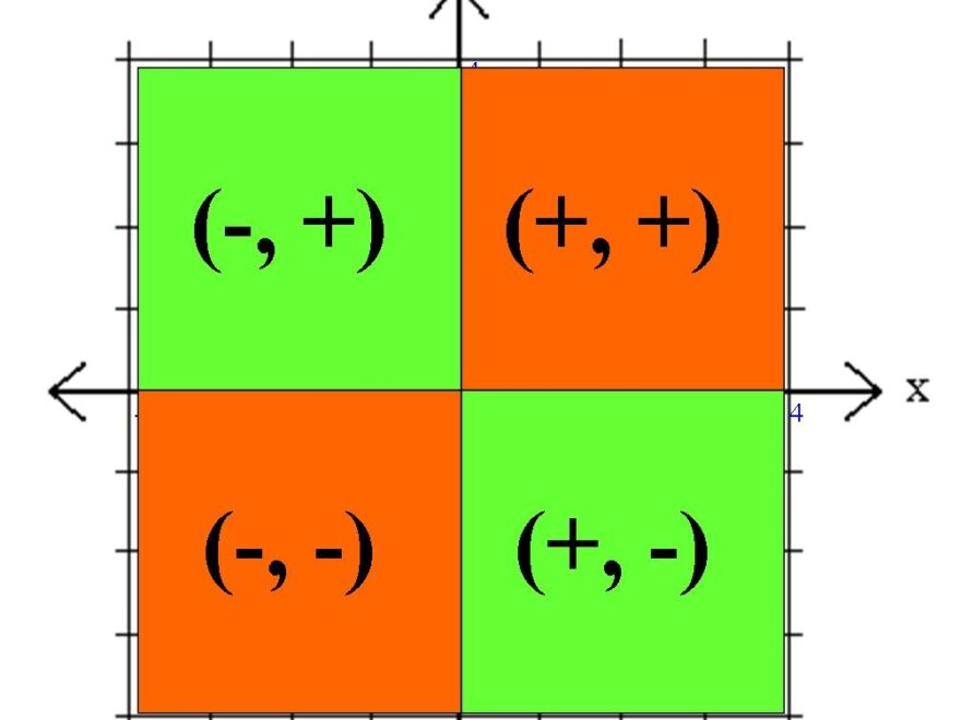 PA Distance Learning Project Math Tip Of The Day Coordinates On A Grid
