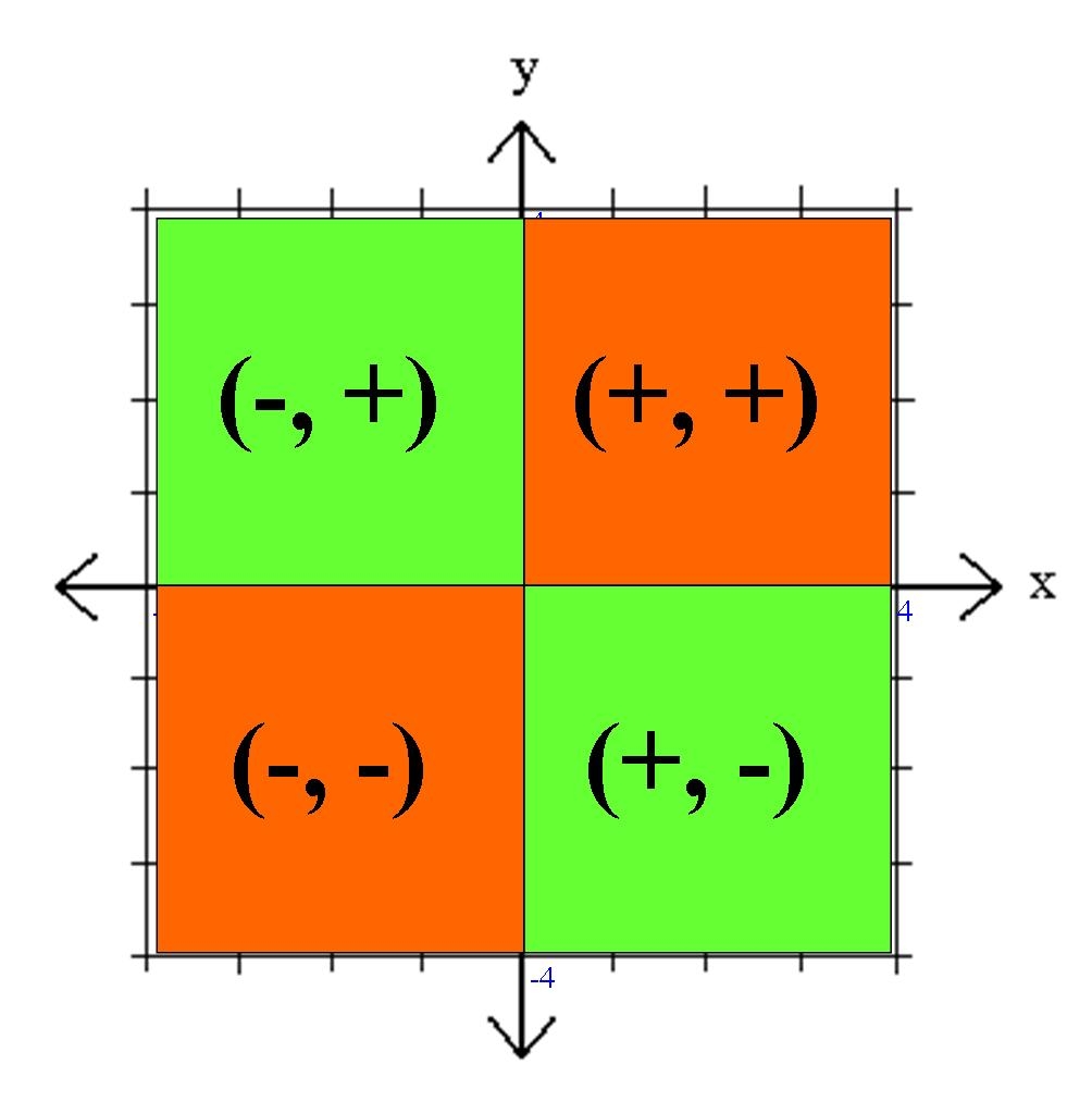 PA Distance Learning Project Math Tip Of The Day Coordinates On A Grid