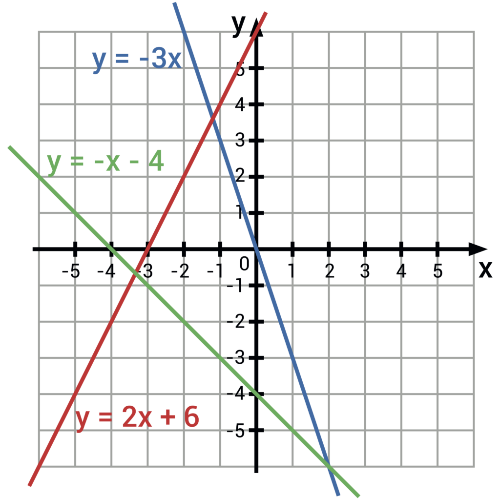Patterns On The Coordinate Plane 6 9 YouCubed Patterns On The Coordinate Plane 6 9 YouCubed