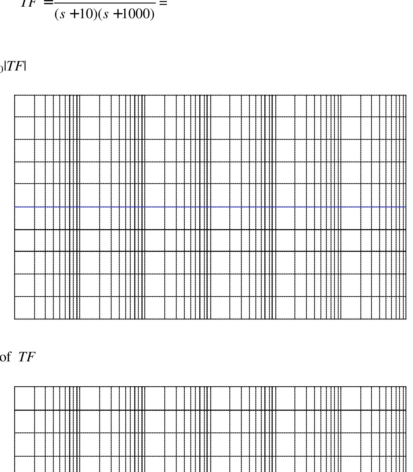 PDF Introduction To Bode Plot