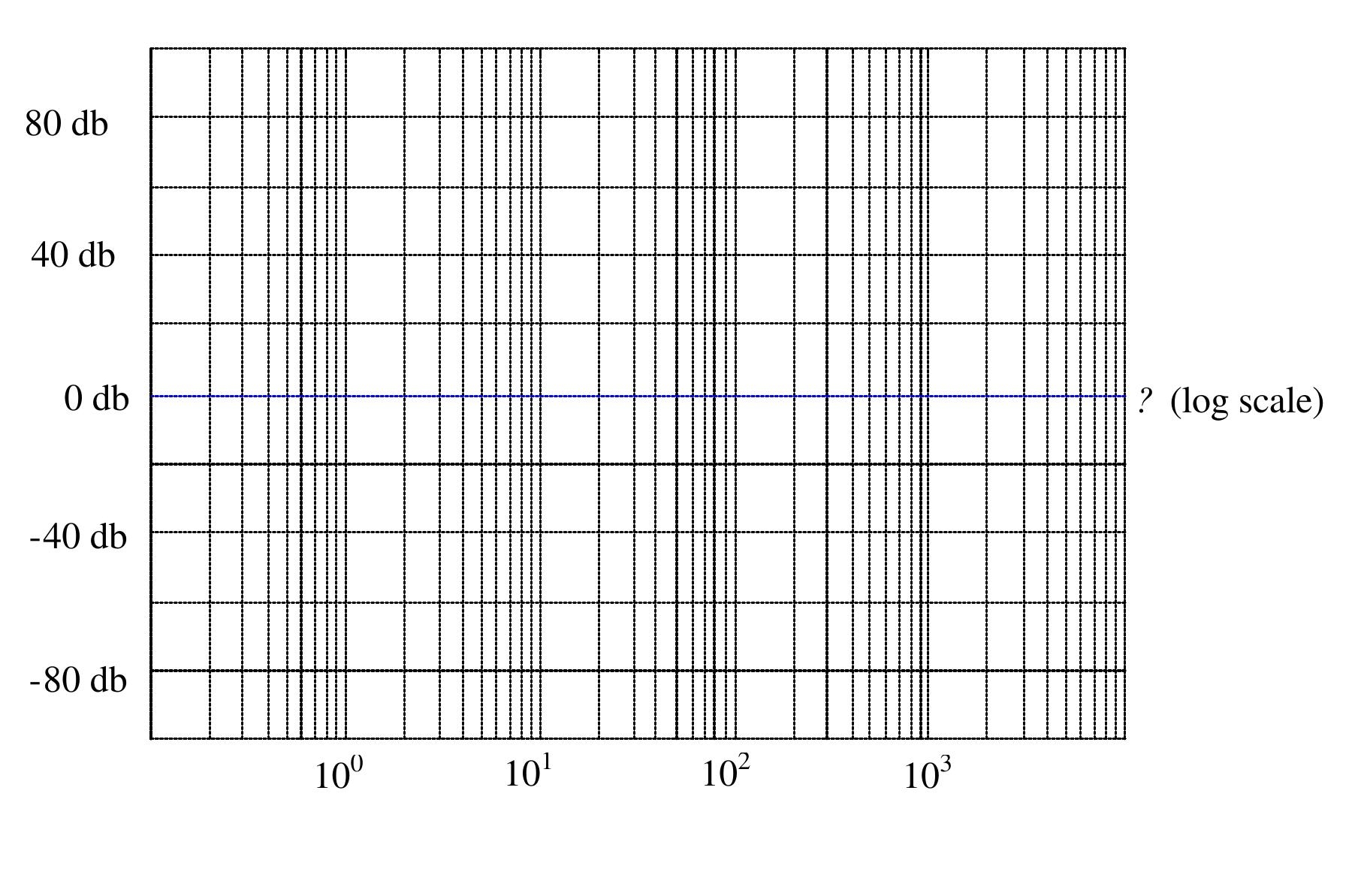 PDF Introduction To Bode Plot