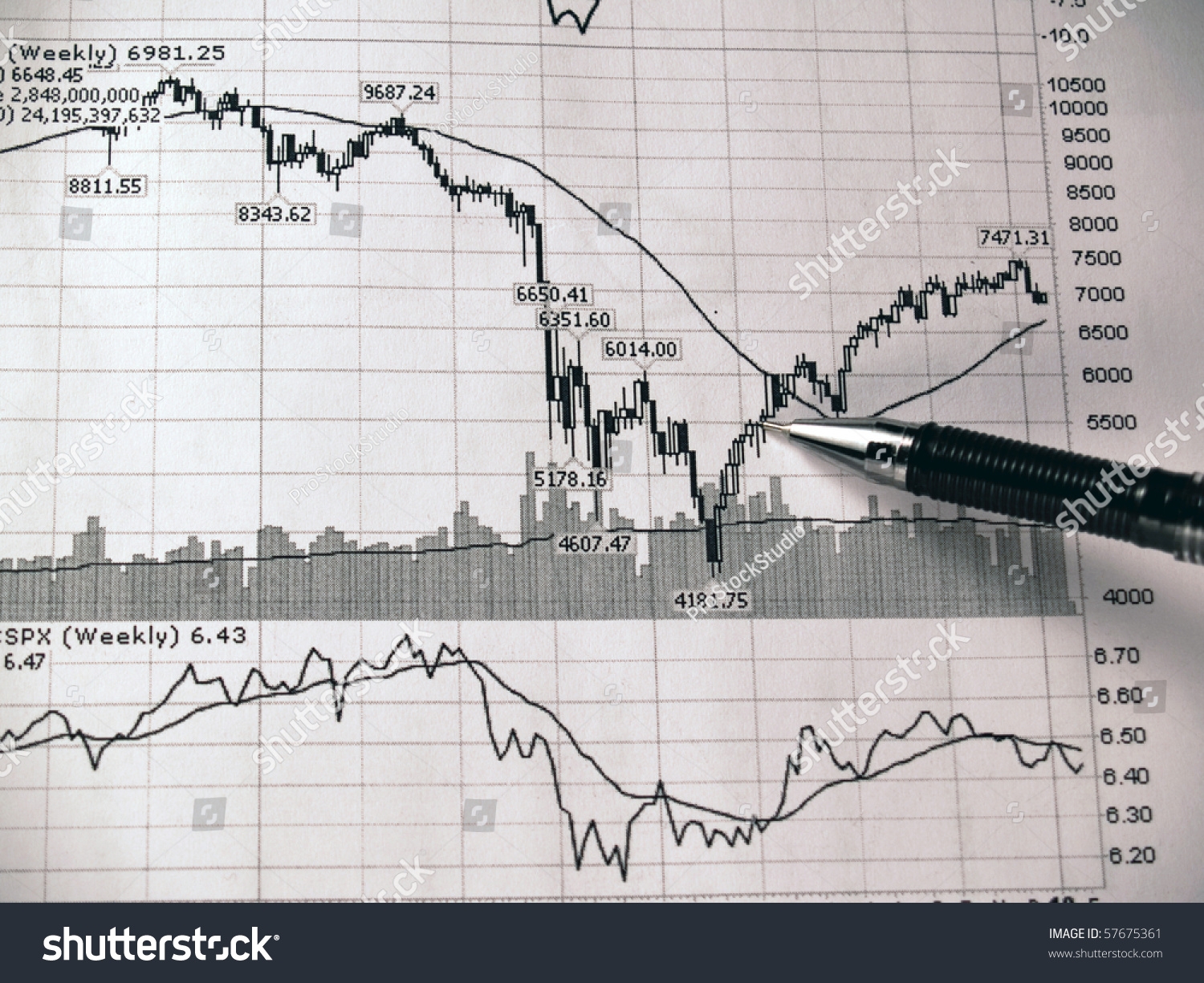 Pen On Stock Charts Graph Paper Stock Photo 57675361 Shutterstock