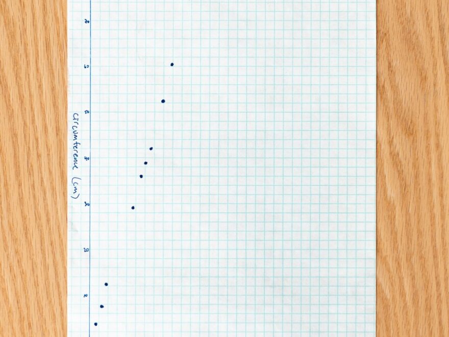 Pi Graph Data Mathematics Science Activity Exploratorium Teacher Institute Project