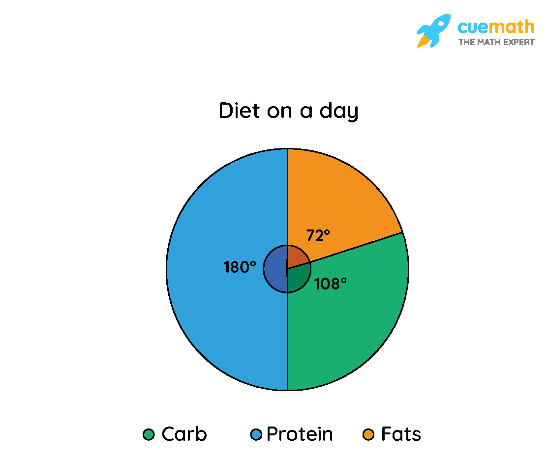 Pie Chart Graph Examples Pie Chart Graph Examples