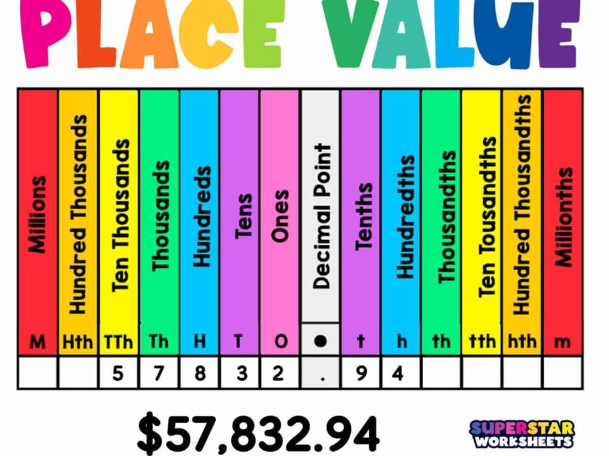 Place Value Superstar Worksheets