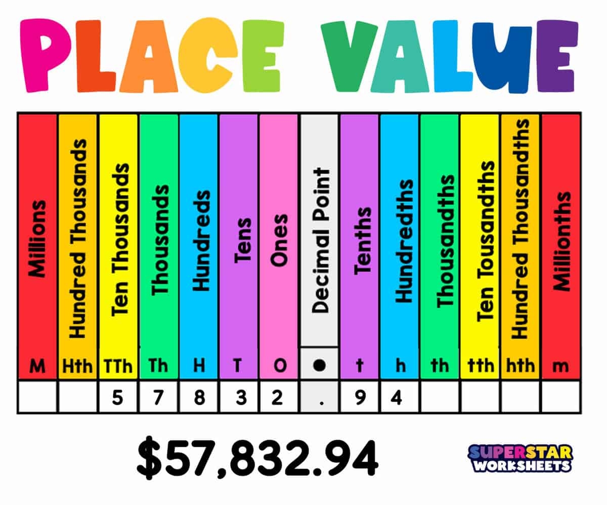 Place Value Superstar Worksheets Place Value Superstar Worksheets