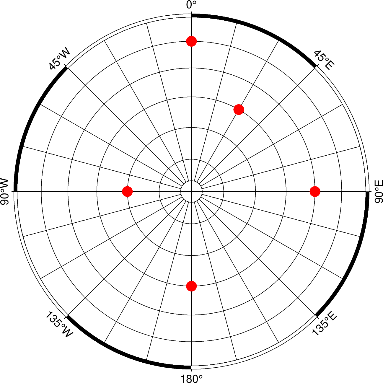 Plot A Schmidt Stereonet Q A GMT Community Forum
