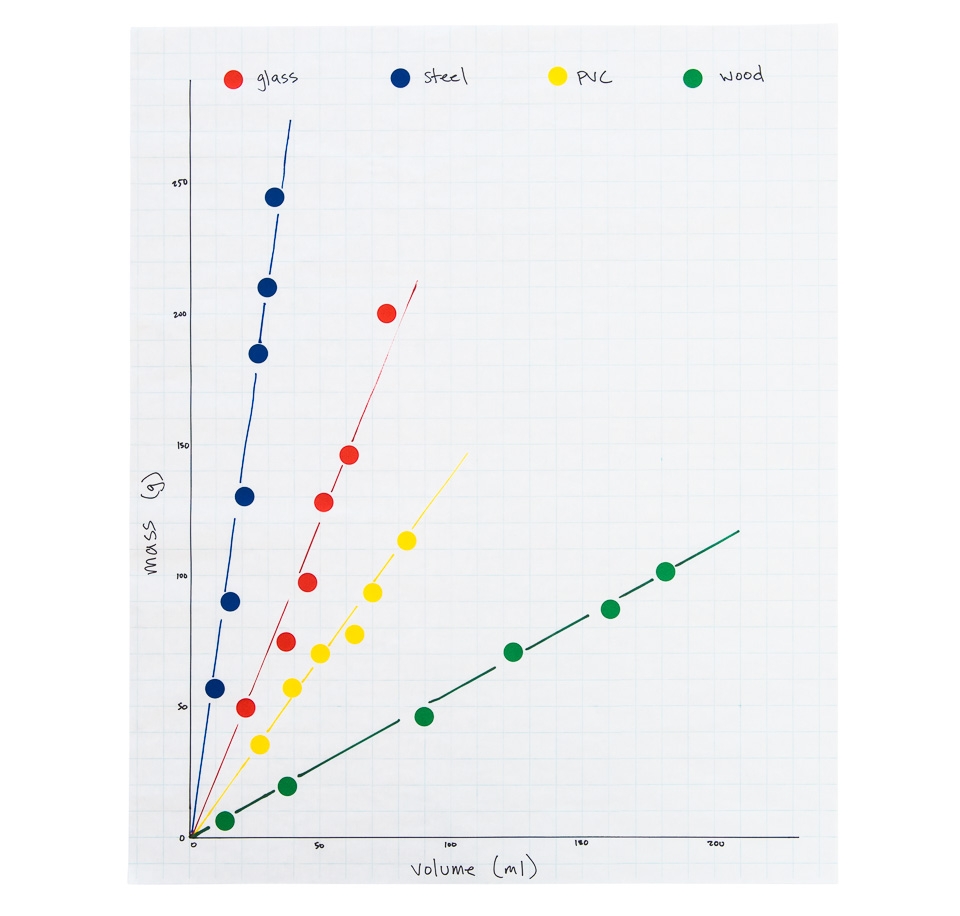 Plot The Dot Chemistry Mathematics Science Activity Exploratorium Teacher Institute Project