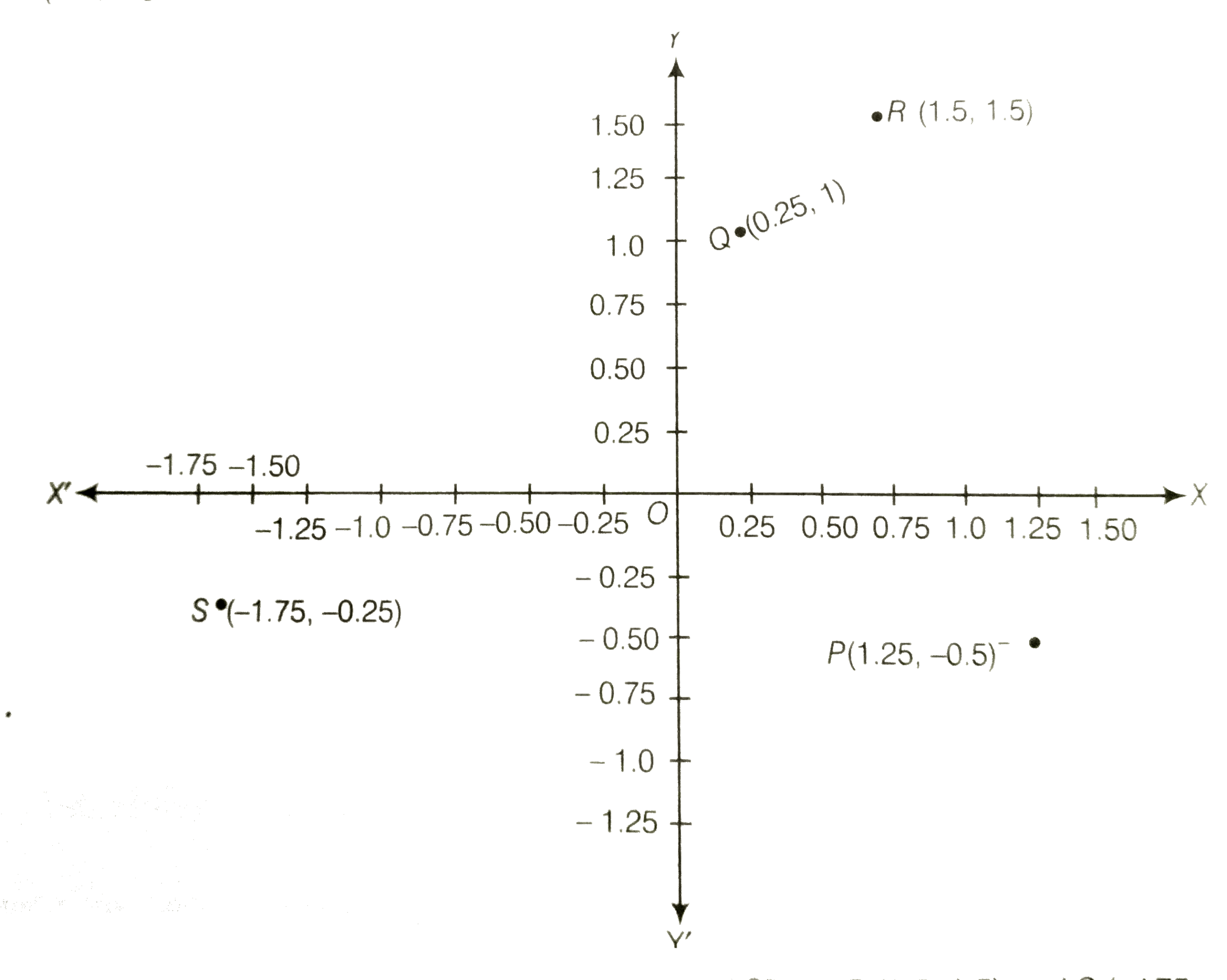 Graph Paper 1cm 1 Unit