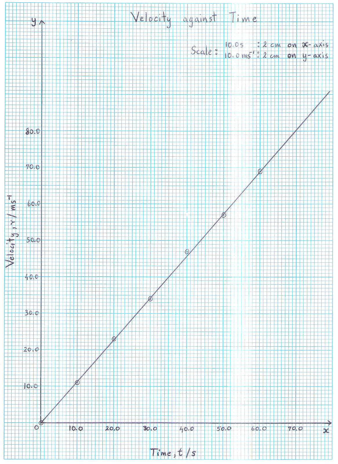 Cxc Graph Paper Printable