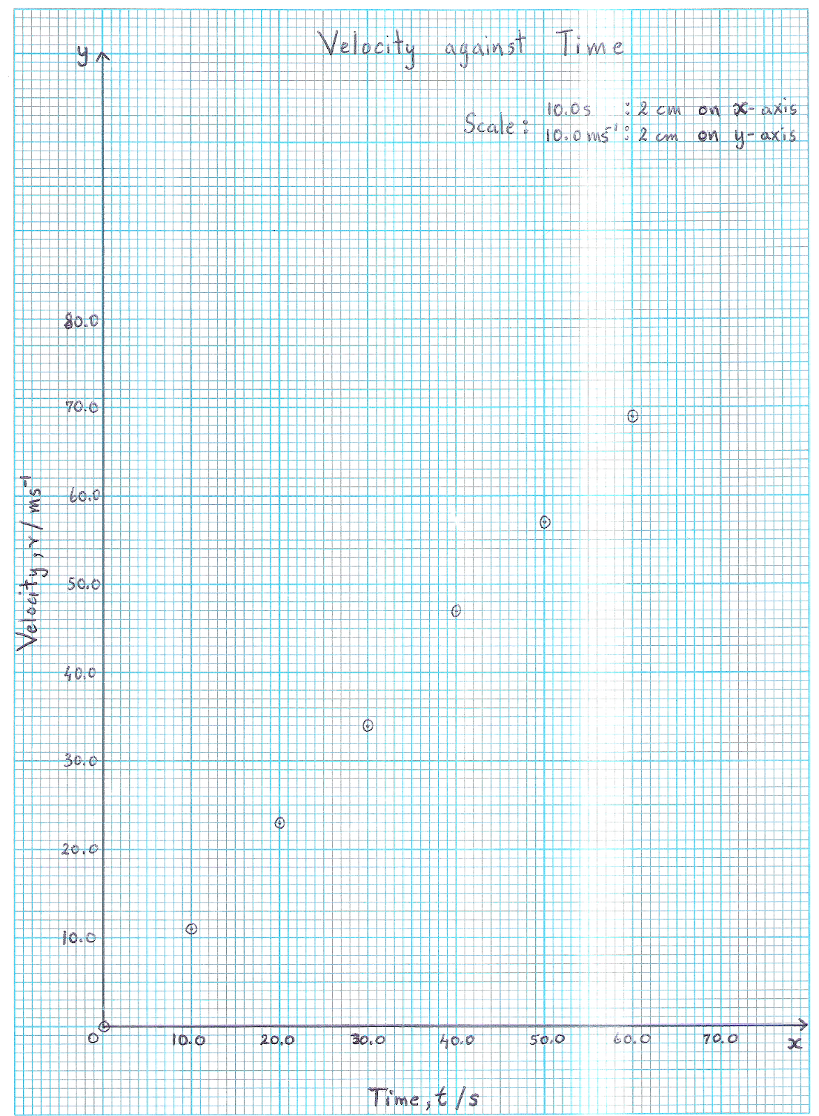 Plotting Graphs
