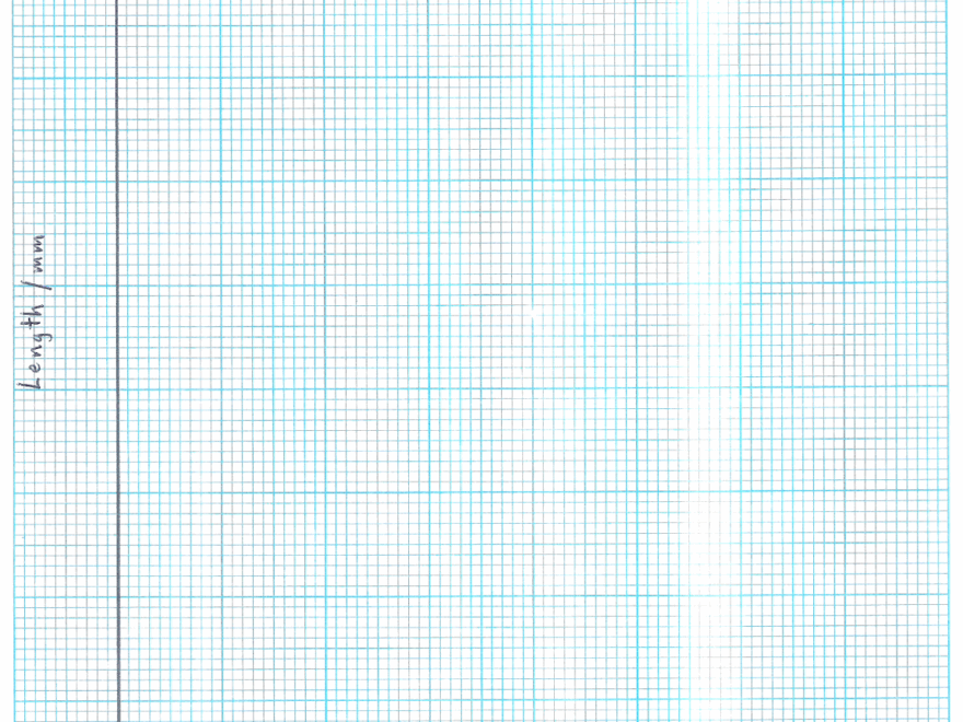 Plotting Graphs