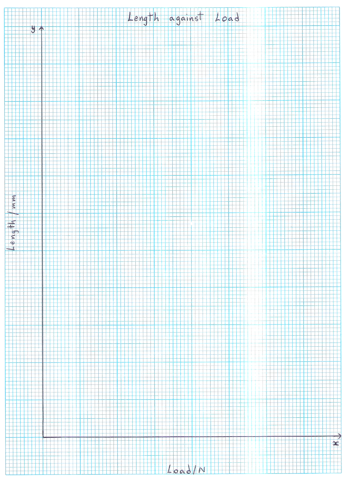 Plotting Graphs