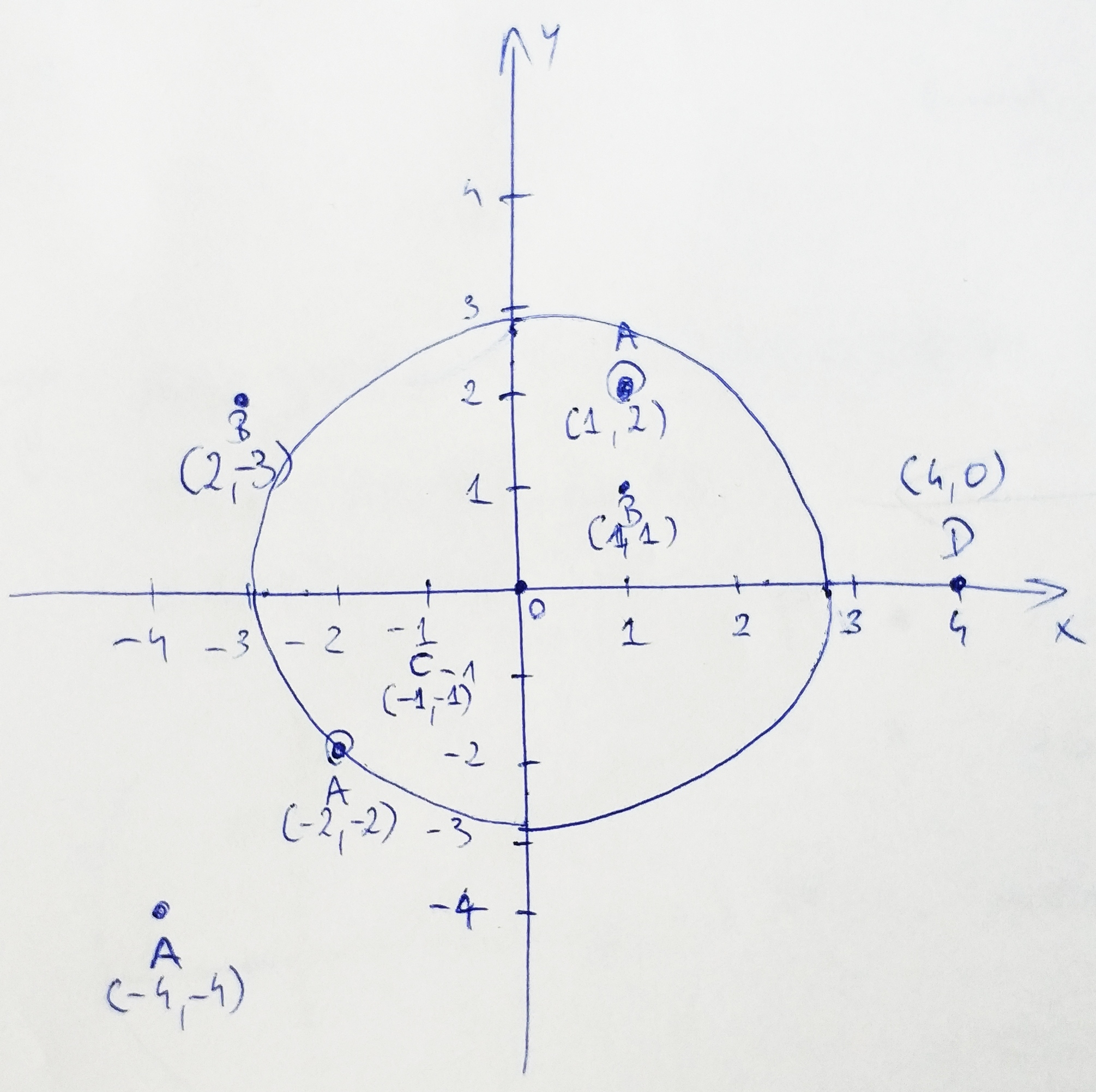 Circle With Number Inside Graph Circle With Number Inside Graph