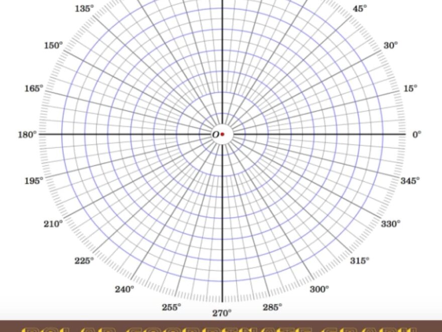 Polar Coordinate Graph Paper Notebook Polar Coordinates Ali Ayesha 9798408608102 Amazon Books