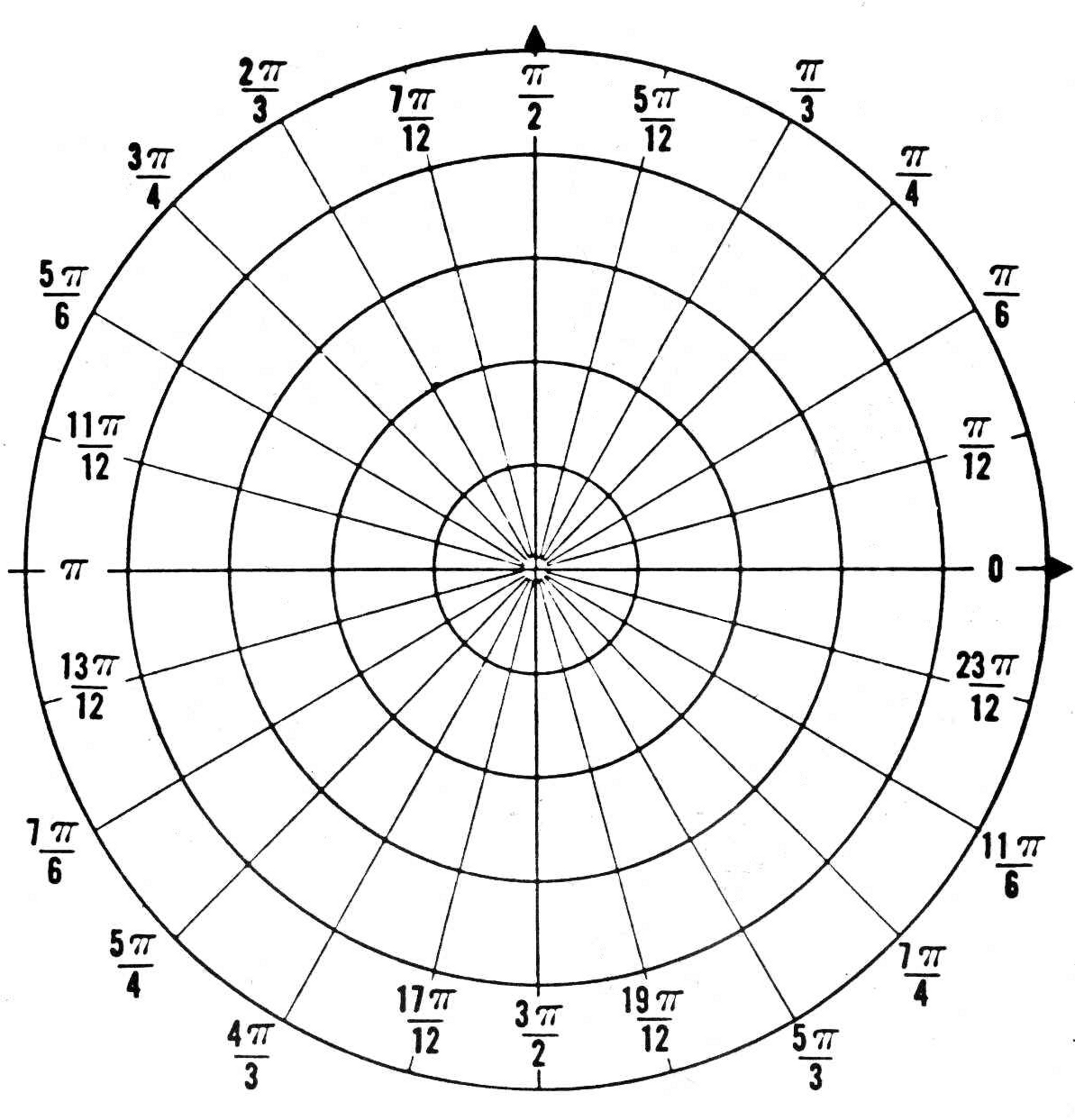 Polar Coordinates A Minimum Of Blind Calculation