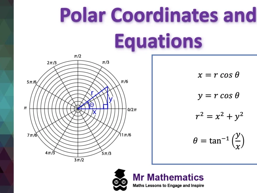 Polar Coordinates Archives Mr Mathematics