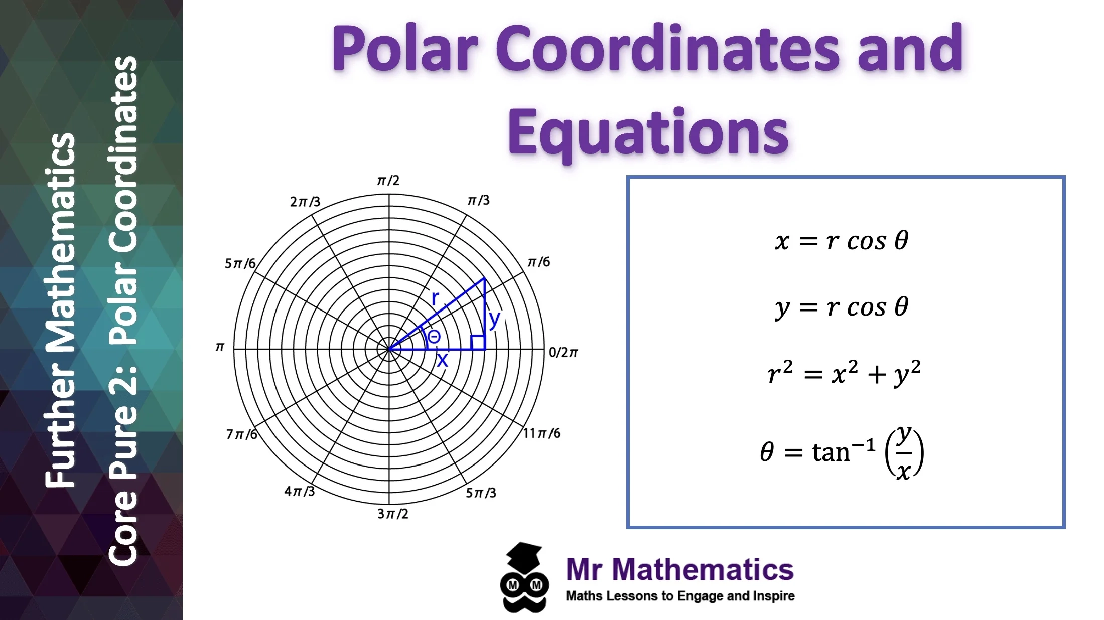 Polar Coordinates Archives Mr Mathematics Polar Coordinates Archives Mr Mathematics
