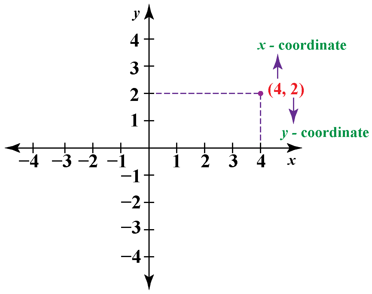Polar Coordinate Calculator Graph Polar Coordinate Calculator Graph