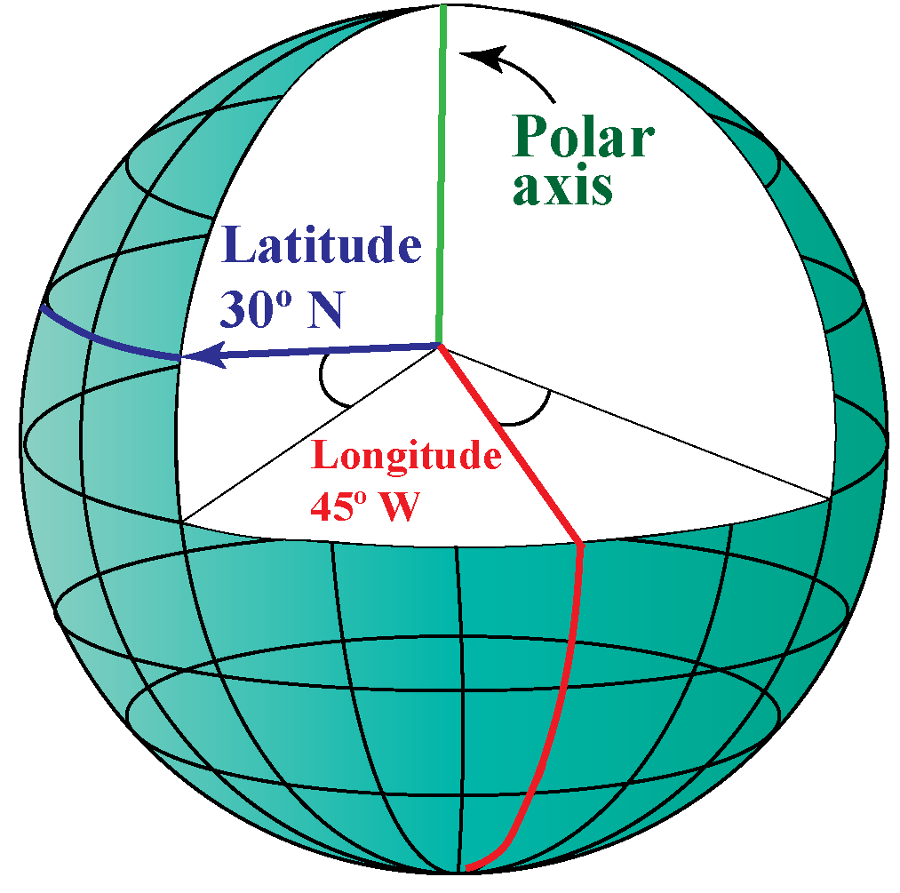 Polar Coordinate Plane Grapher Mnemonic Using Hand Polar Coordinate Plane Grapher Mnemonic Using Hand