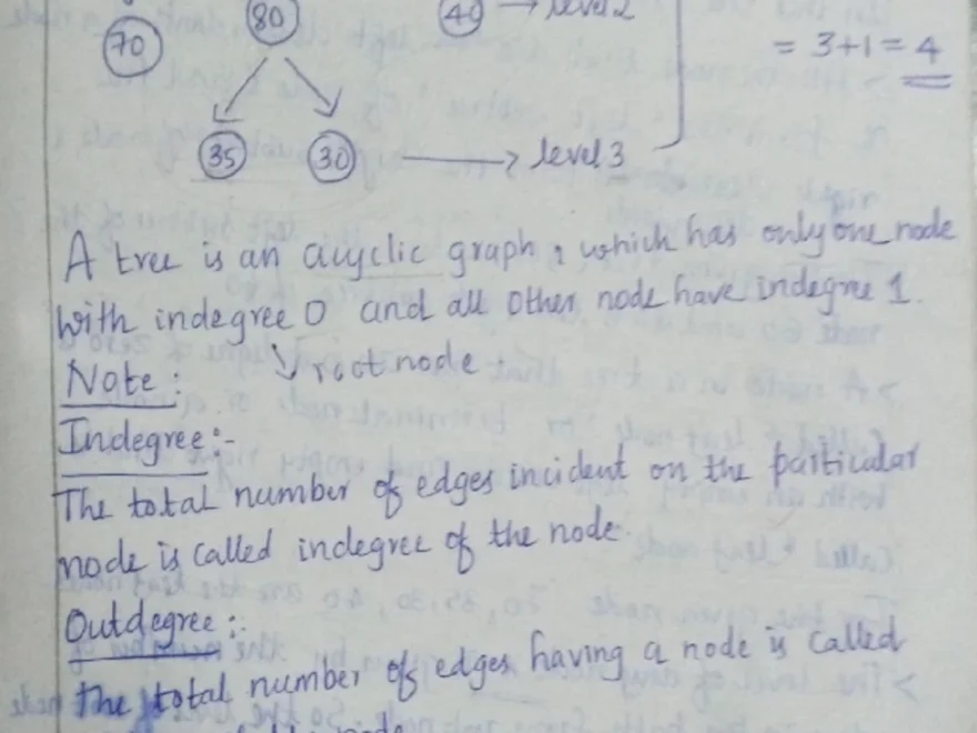 Polar Coordinates Definitions Properties And Graphing Techniques Studocu