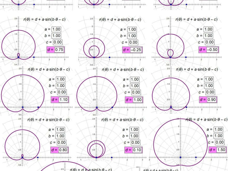 Polar Equations Graphs Links