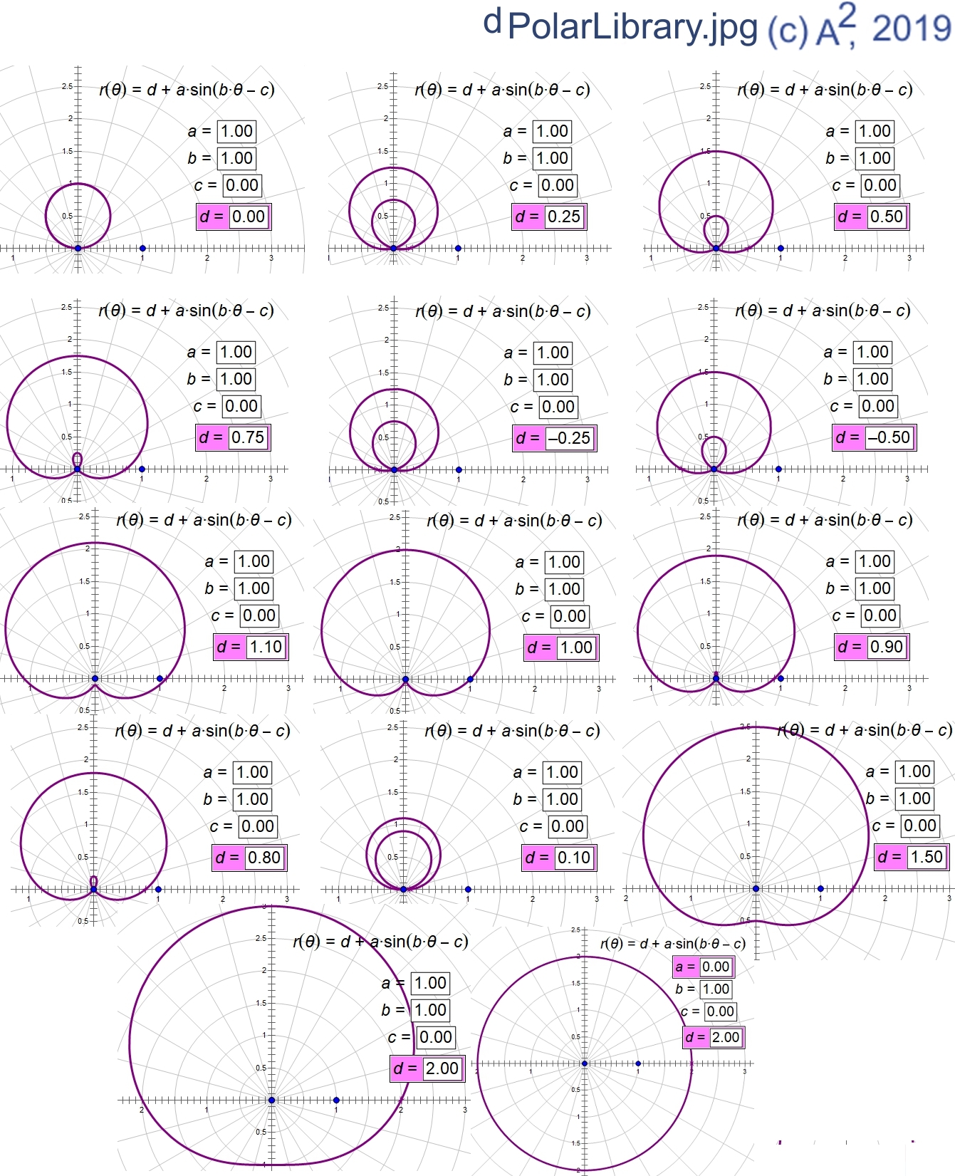 Polar Equations Graphs Links