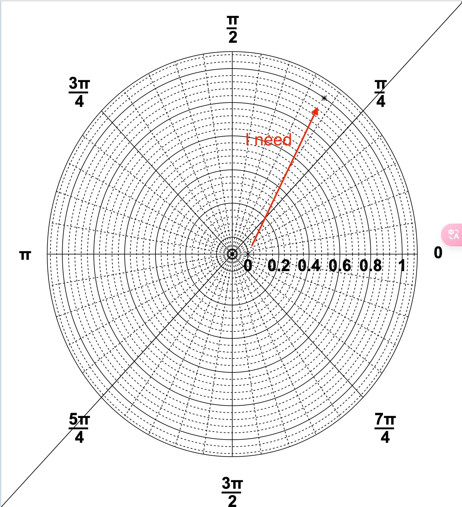 Polar Graph Paper For Balancing