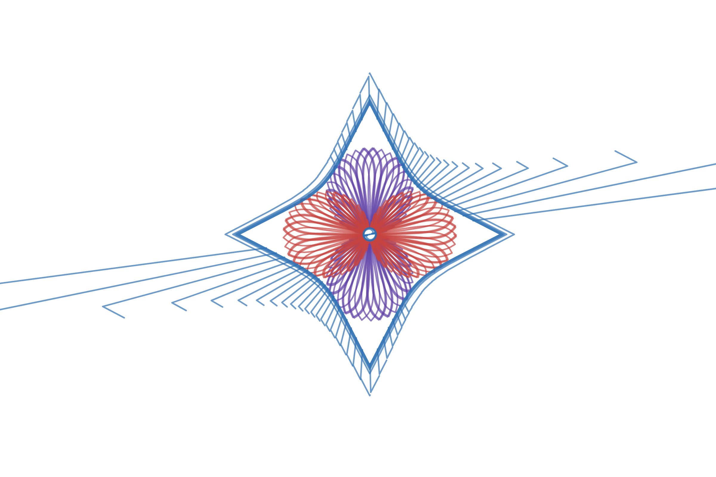 Polar Graph Project Ideas