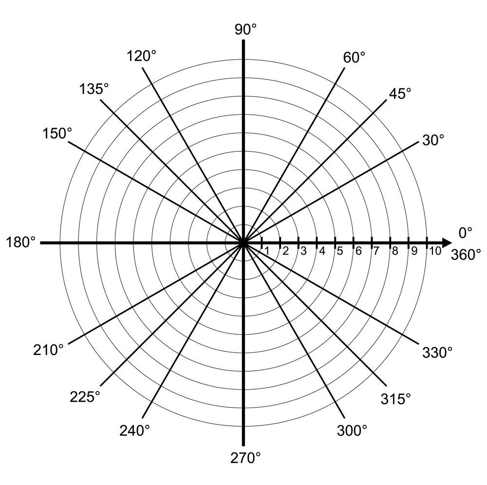 Polar Graph Paper Printable Templates In PDF Worksheets Library