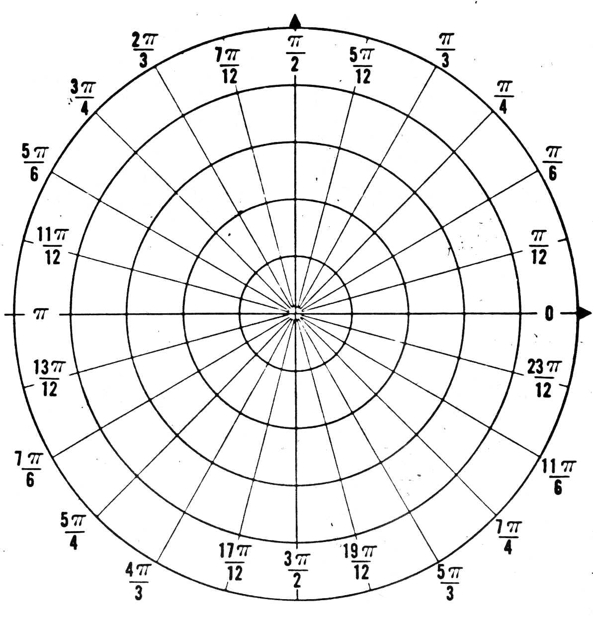 Polar Radians 1 