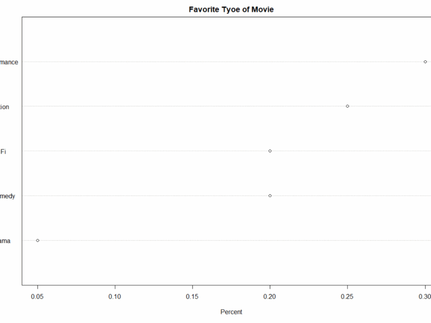 Pop Charts To Dot Plots Gu s MATH 6820 Blog