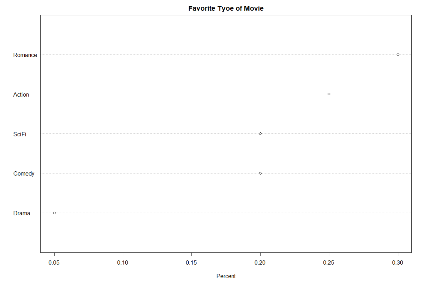 Pop Charts To Dot Plots Gu s MATH 6820 Blog