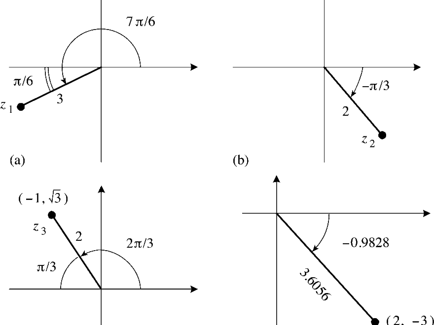 PPLATO FLAP MATH 3 2 Polar Representation Of Complex Numbers