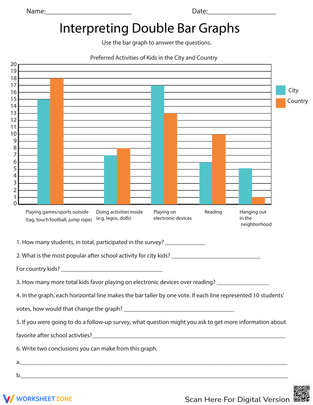 Printable Grade 5 Bar Graphs Worksheets