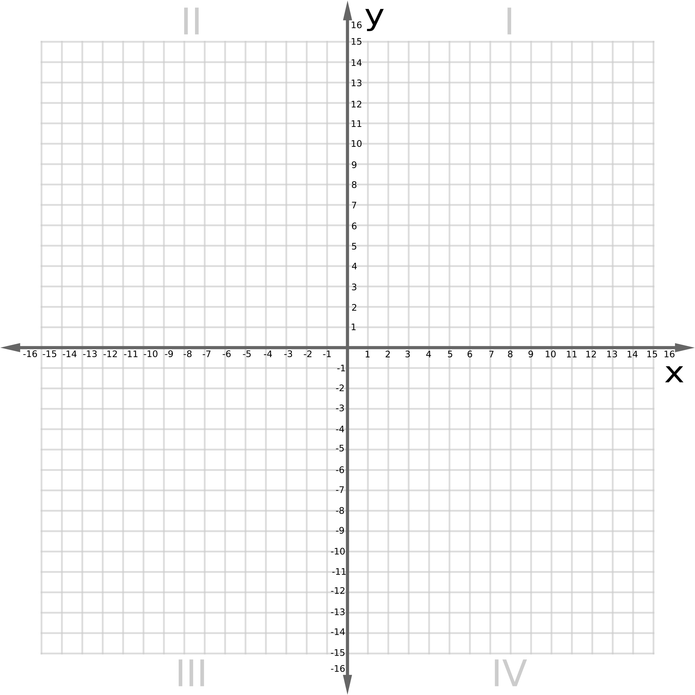 Blank Graph Paper With X And Y-Axis