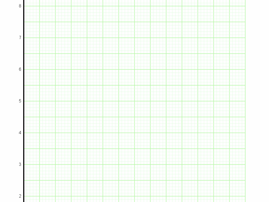 Printable Graph Paper Green Printable Graph Paper Worksheets Library