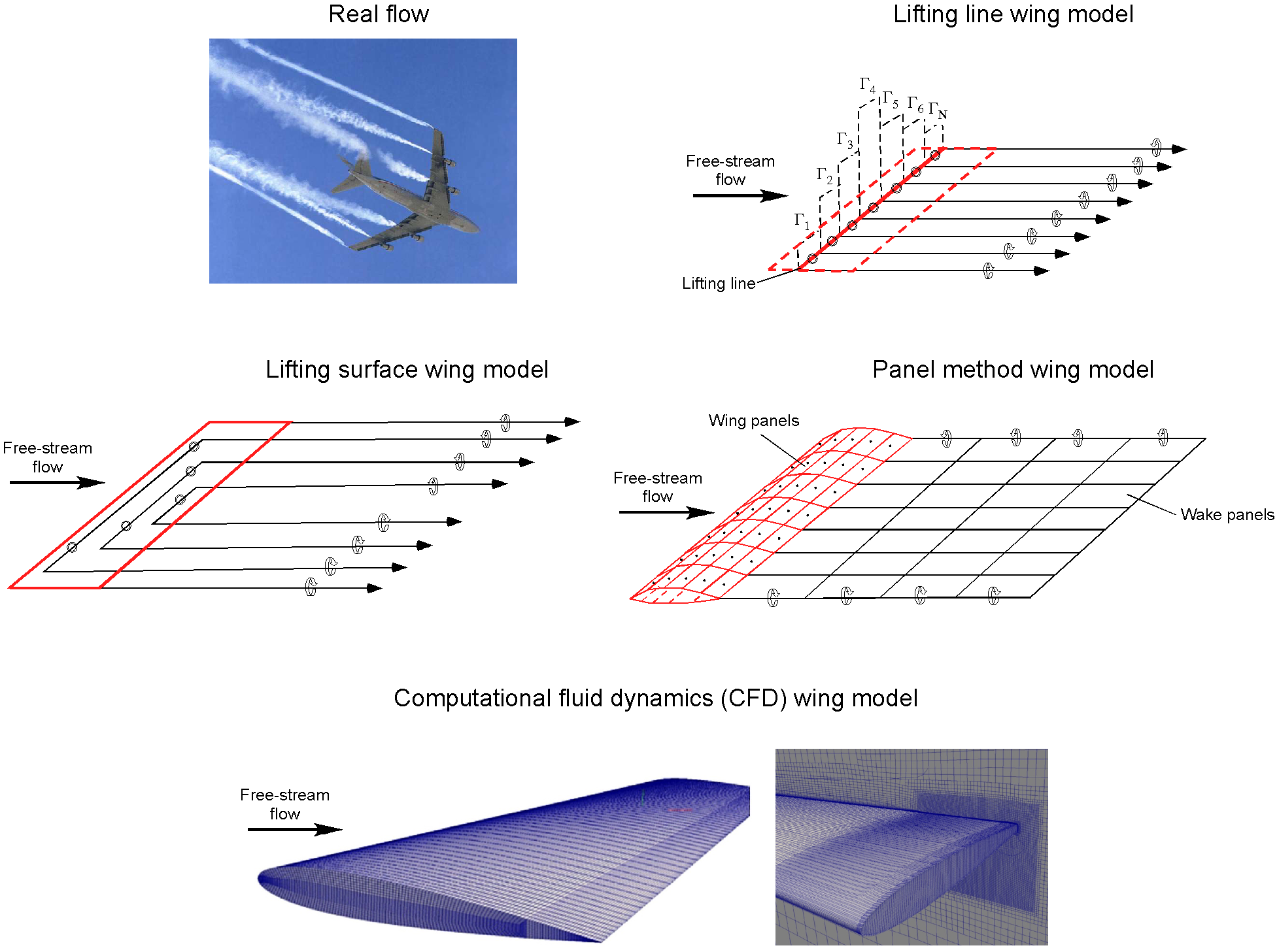Aircraft Engineering Graph Paper