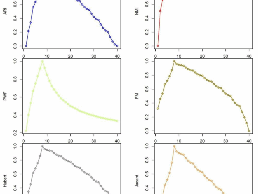 Proof Of Biased Behavior Of Normalized Mutual Information Scientific Reports