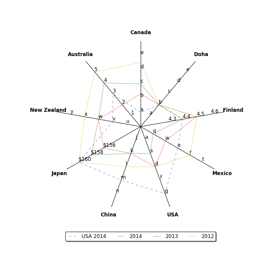 Graph In Polar Coordinates Graph Axis Labels