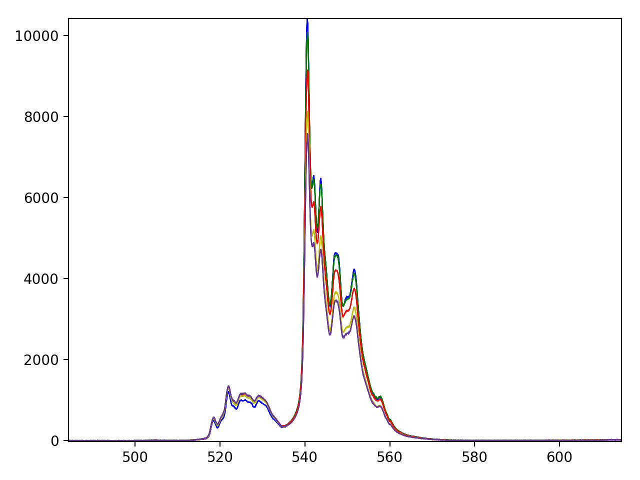 Recursive Trapezoidal Rule Graph Recursive Trapezoidal Rule Graph