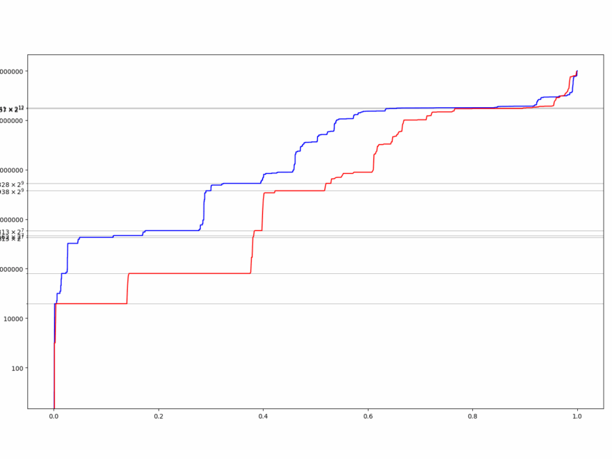 Python How To Display Axis On Binary While Having Log Scale And Adding Custom Grid Lines Stack Overflow