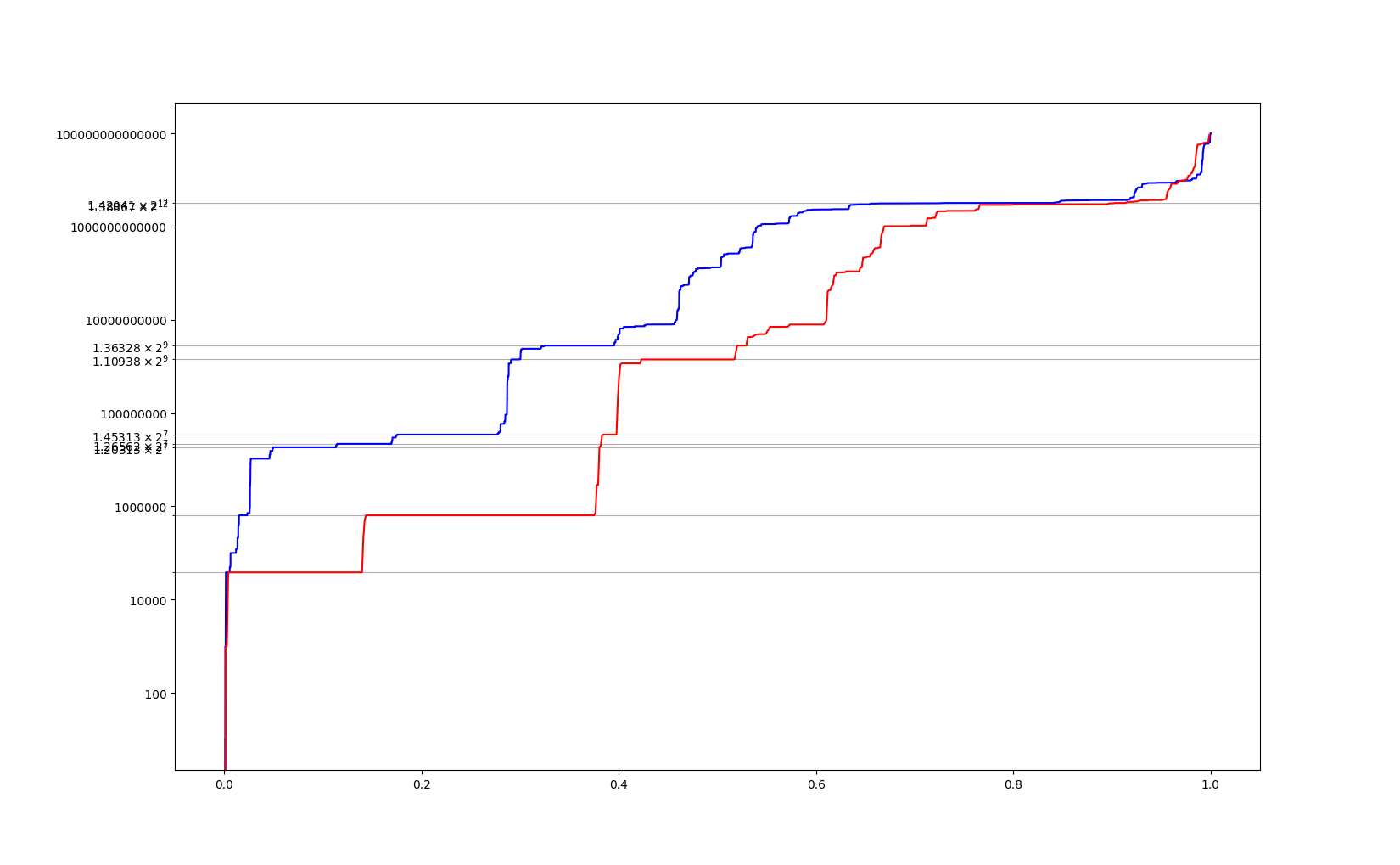 Python How To Display Axis On Binary While Having Log Scale And Adding Custom Grid Lines Stack Overflow Python How To Display Axis On Binary While Having Log Scale And Adding Custom Grid Lines Stack Overflow