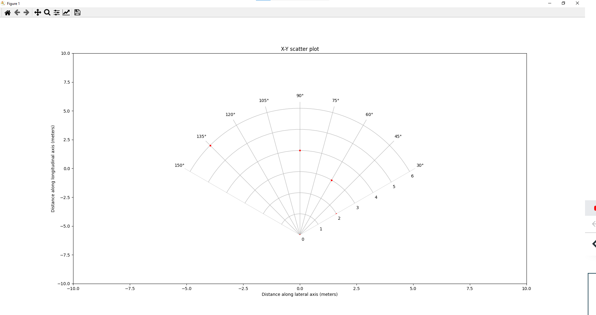 Superimposed Cartesian And Polar Graph Paper
