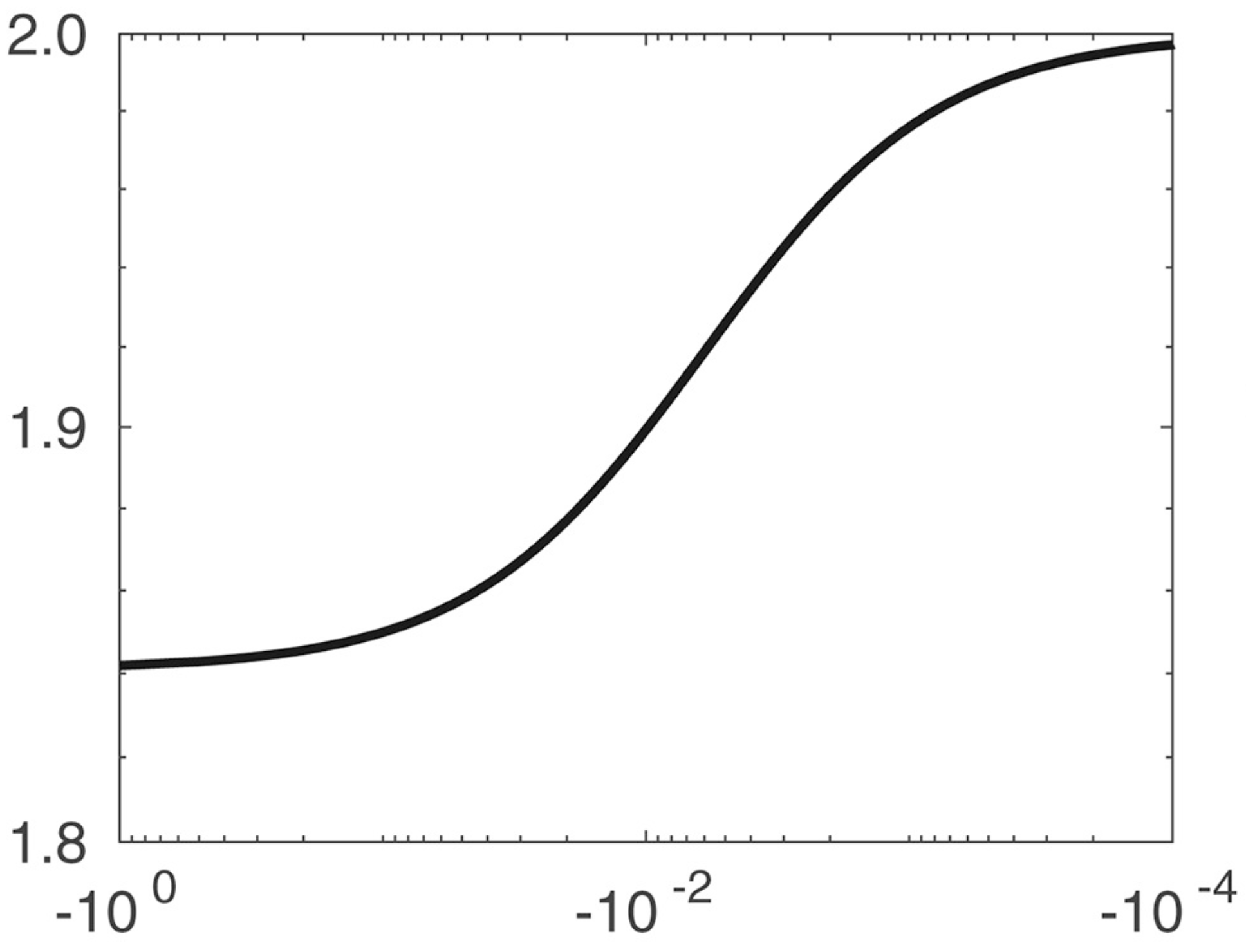 Python Plotting Negative Values On A Non Symmetric Log Scale Stack Overflow