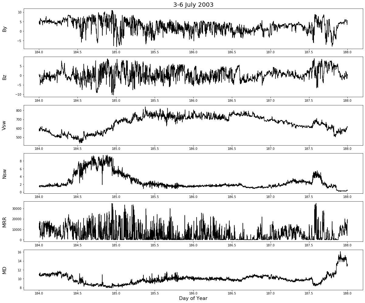 Origin Black White Graphs Origin Black White Graphs
