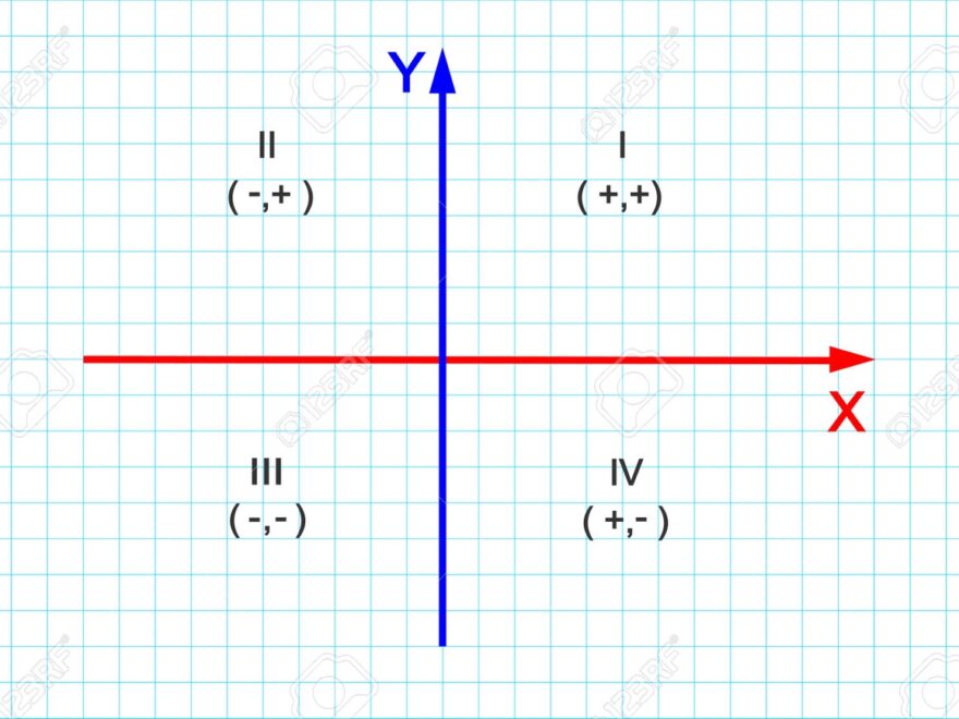 Quadrants Of Cartesian Coordinate System X And Y Axes Divide Plane Into Four Infinite Regions Numbered From 1 To 4 And Denoted By Roman Numerals Grid Paper Background Royalty Free SVG Cliparts